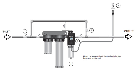 22 GPM Viqua Arros 22-IHS22 UV Water Treatment System