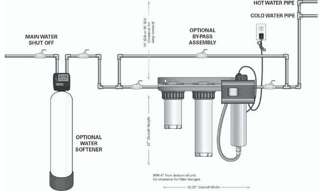 Water Cure Usa Bacteria Testing Springville Ny