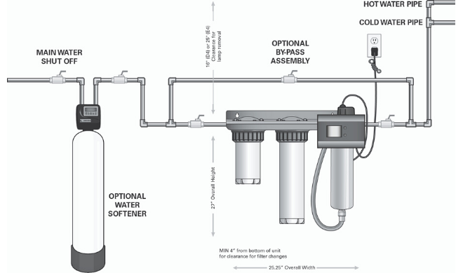 Water Cure Usa Water Filtration System Springville Ny