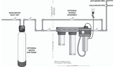 IHS22-D4 Integrated Filtration System