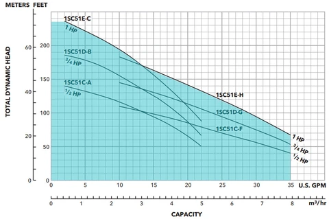 Total Dynamic Head