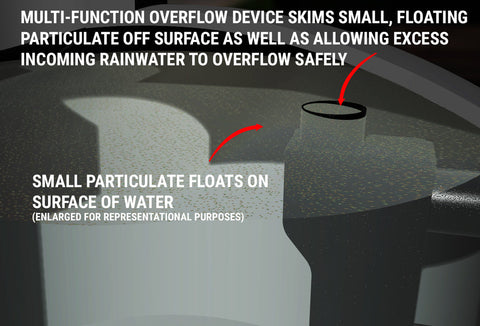 Water Tank Overflow Device