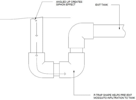 Water Tank Overflow P-Trap Diagram