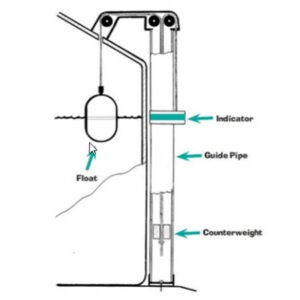 Liquidator 2 Tank Level Gauge