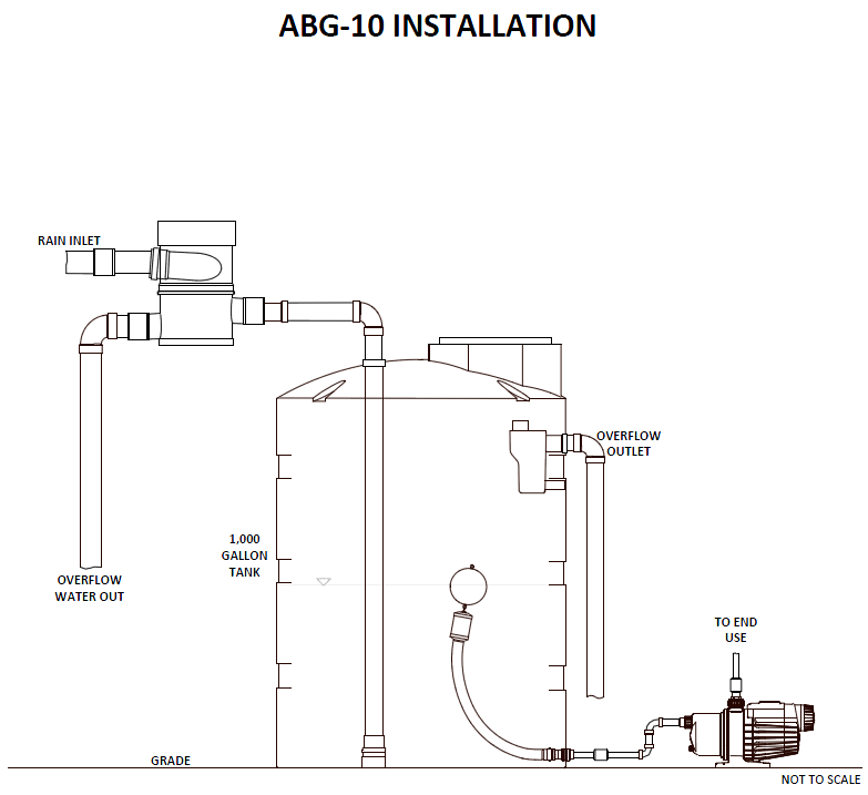 1000 Gallon Rainwater Kit - Image 2