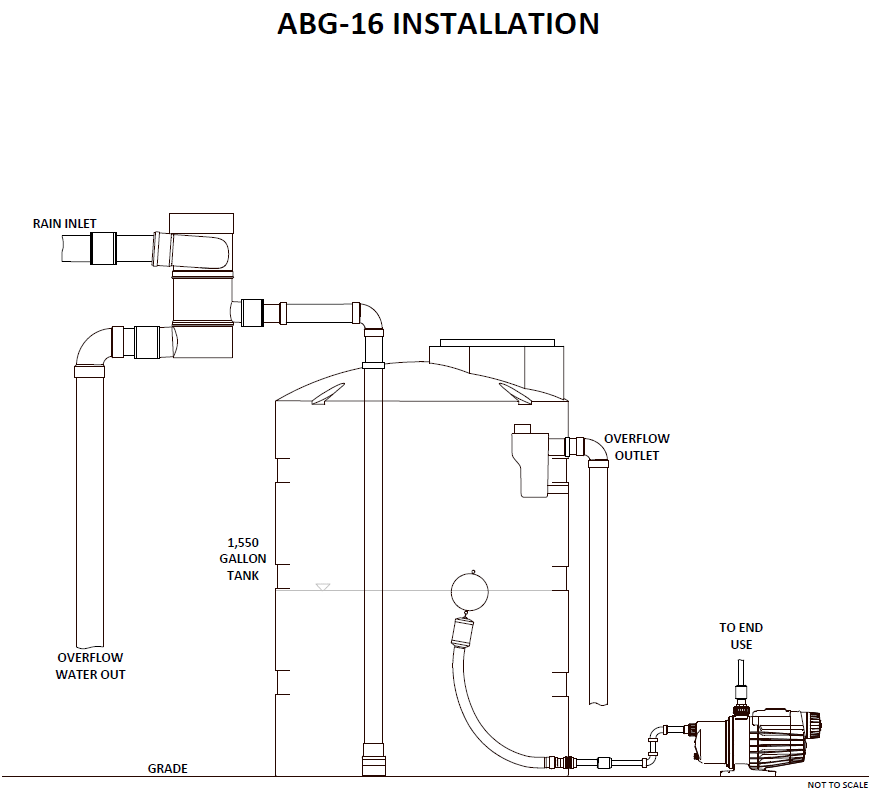 1600 Gallon Rainwater Kit - Image 2