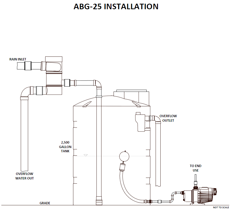 2500 Gallon Rainwater Kit - Image 2